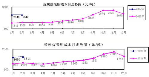 铁矿石类产品持续上涨 市场热度不减，铁矿产品迎来新一轮高峰